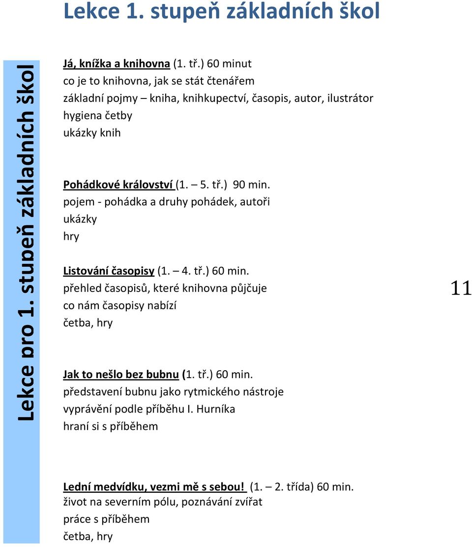 ) 90 min. pojem - pohádka a druhy pohádek, autoři ukázky hry Listování časopisy (1. 4. tř.) 60 min.