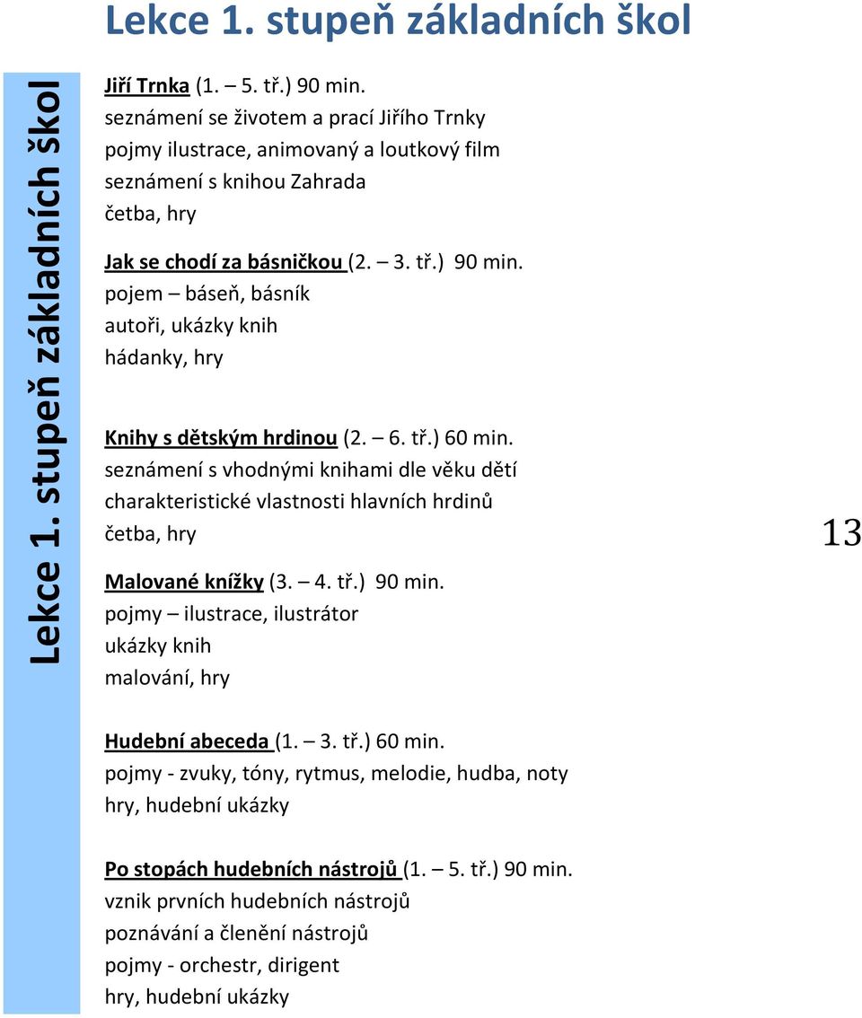 pojem báseň, básník autoři, ukázky knih hádanky, hry Knihy s dětským hrdinou (2. 6. tř.) 60 min.