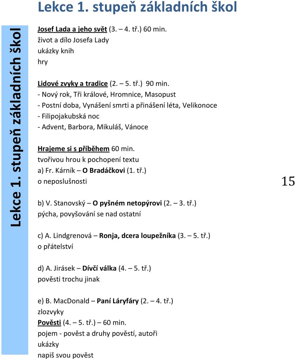 tvořivou hrou k pochopení textu a) Fr. Kárník O Bradáčkovi (1. tř.) o neposlušnosti 15 b) V. Stanovský O pyšném netopýrovi (2. 3. tř.) pýcha, povyšování se nad ostatní c) A.