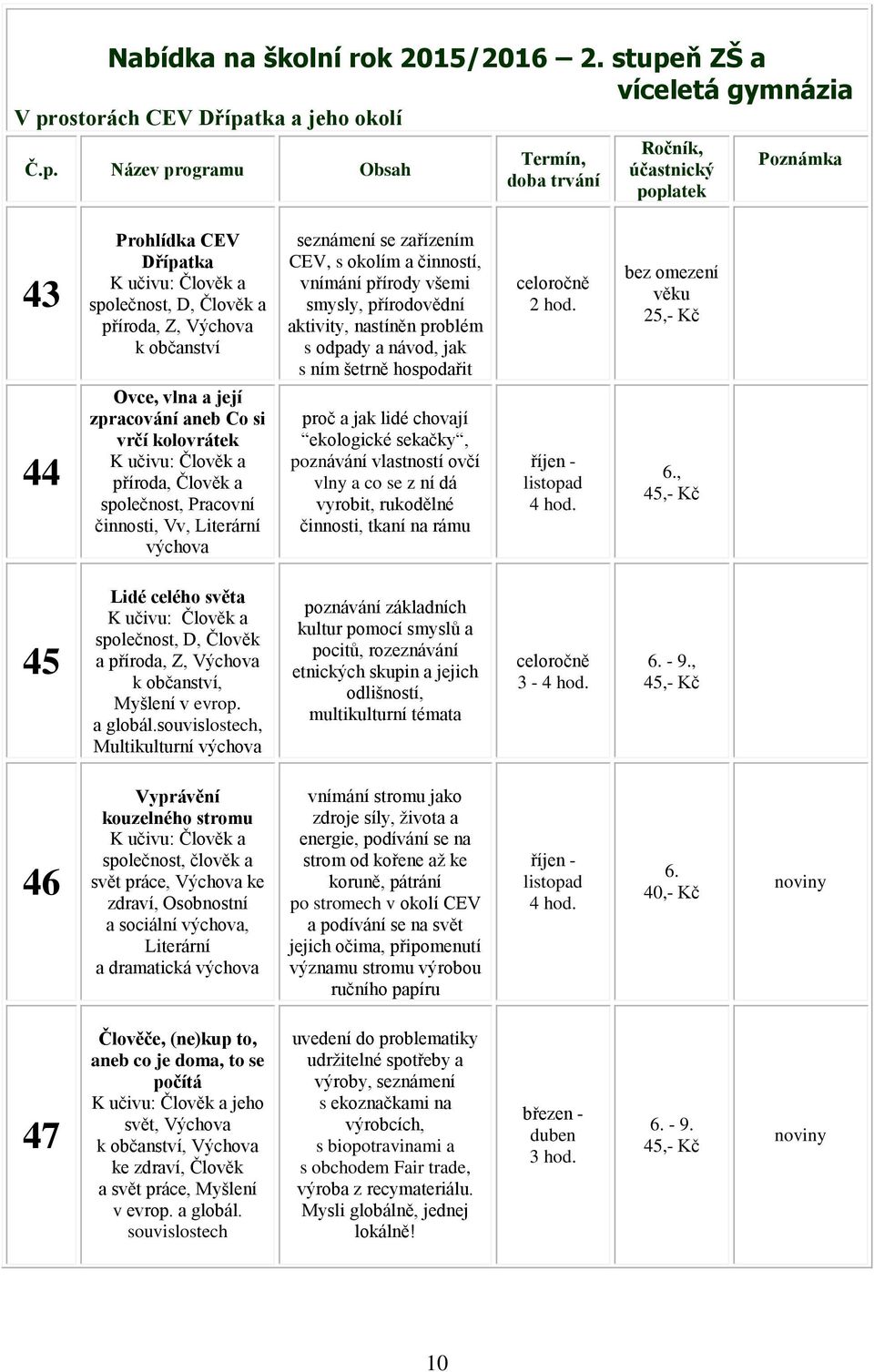 vnímání přírody všemi smysly, přírodovědní aktivity, nastíněn problém s odpady a návod, jak s ním šetrně hospodařit bez omezení věku 25,- Kč 44 Ovce, vlna a její zpracování aneb Co si vrčí kolovrátek