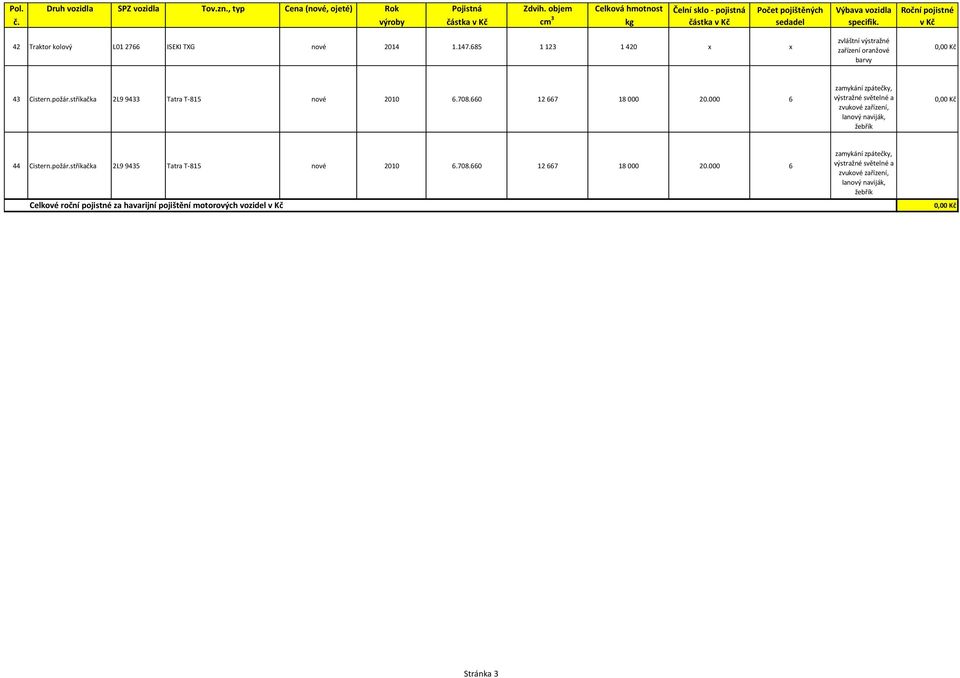Roční pojistné v Kč 42 Traktor kolový L01 2766 ISEKI TXG nové 2014 1.147.685 1 123 1 420 x x zvláštní výstražné zařízení oranžové barvy 43 Cistern.požár.