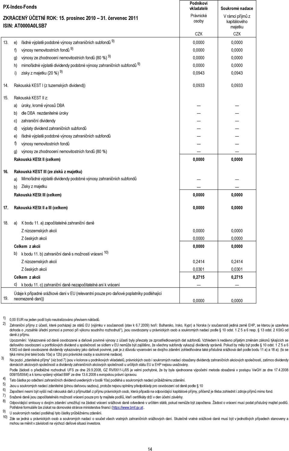 mimořádné výplatě dividendy podobné výnosy zahraničních subfondů 9) 0,0000 0,0000 i) zisky z majetku (20 %) 9) 0,0943 0,0943 14. Rakouská KEST I (z tuzemských dividend)) 0,0933 0,0933 15.