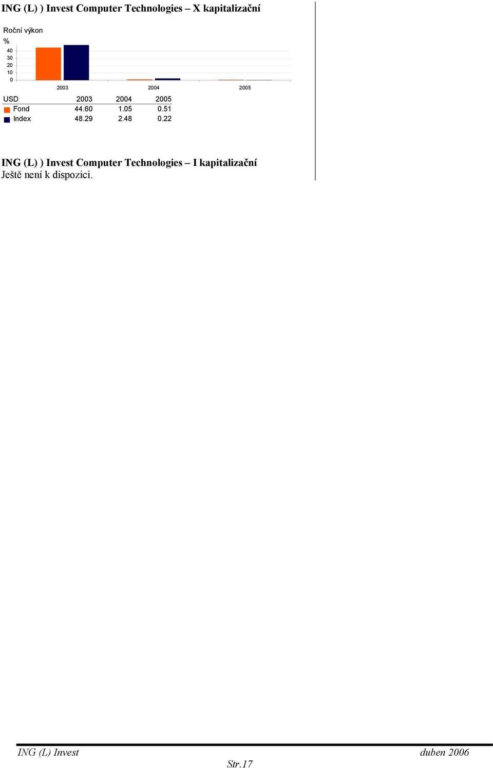 51 Index 48.29 2.48 0.