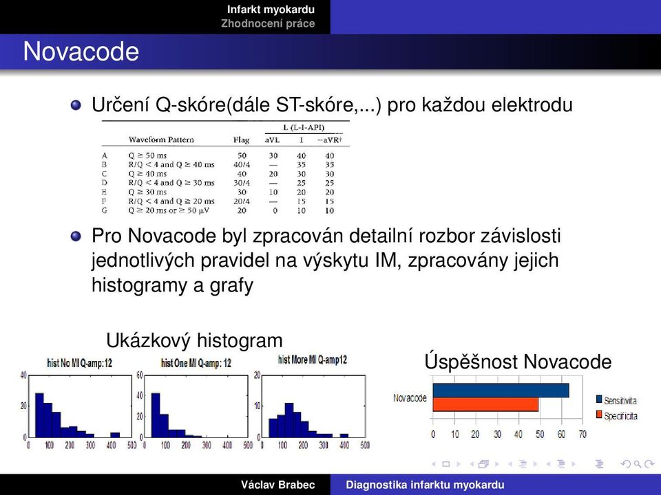 rozbor závislosti jednotlivých pravidel na výskytu IM,