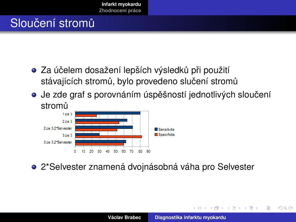 slučení stromů Je zde graf s porovnáním úspěšností