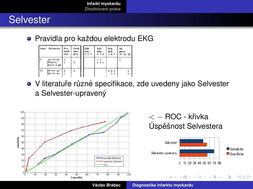 specifikace, zde uvedeny jako Selvester a