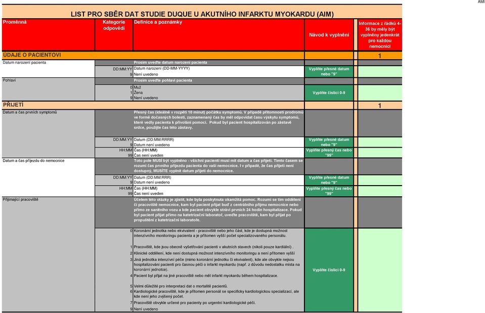 V případě přítomnosti prodromů ve formě dočasných bolestí, zaznamenaný čas by měl odpovídat času výskytu symptomů, které vedly pacienta k přivolání pomoci.