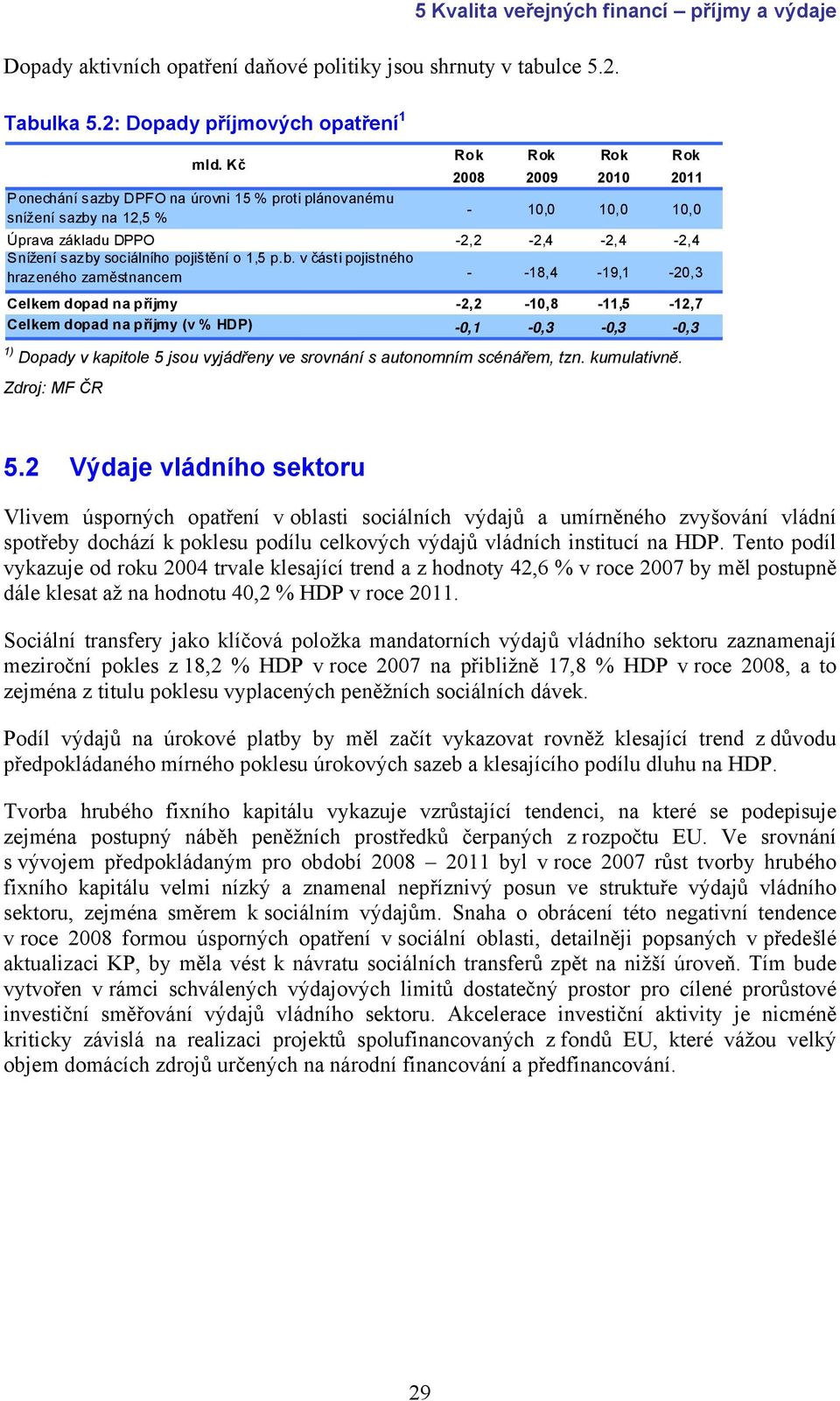 pojištění o 1,5 p.b.