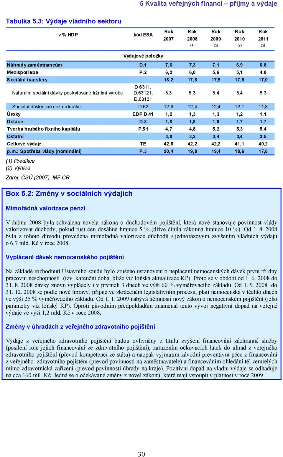 62 12,9 12,4 12,4 12,1 11,8 Úroky EDP D.41 1,2 1,3 1,3 1,2 1,1 Dotace D.3 1,8 1,8 1,8 1,7 1,7 Tvorba hrubého fixního kapitálu P.