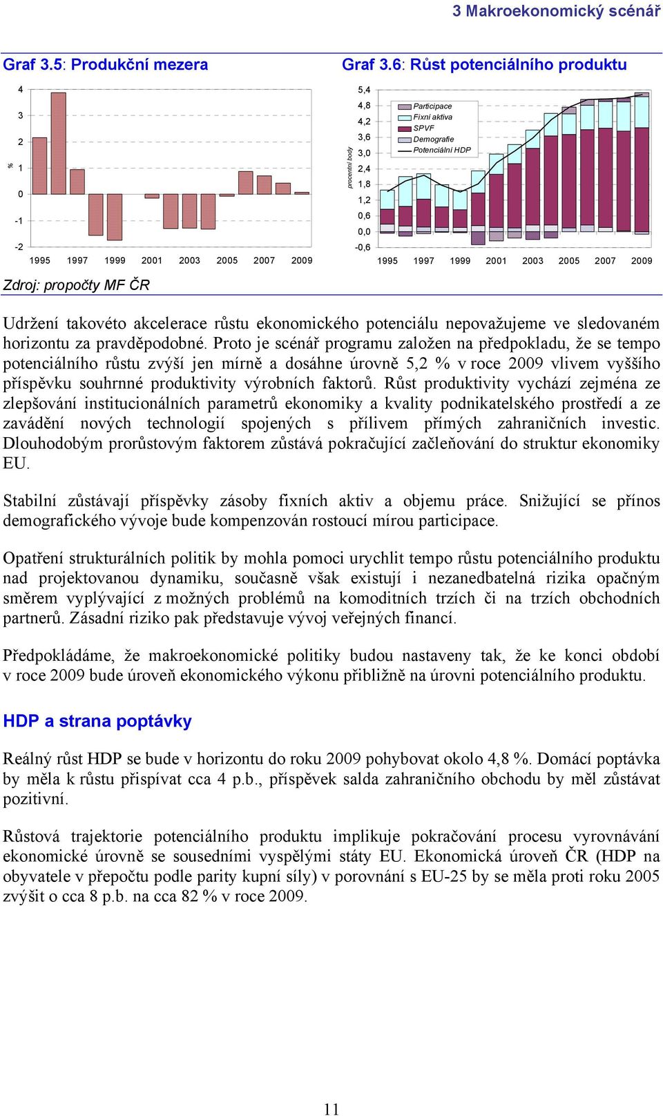 0,0-0,6 1995 1997 1999 2001 2003 2005 2007 2009 Zdroj: propočty MF ČR Udržení takovéto akcelerace růstu ekonomického potenciálu nepovažujeme ve sledovaném horizontu za pravděpodobné.