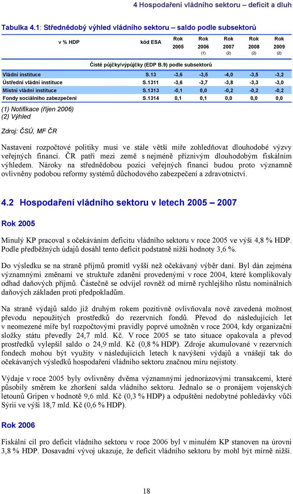 9) podle subsektorů Vládní instituce S.13-3,6-3,5-4,0-3,5-3,2 Ústřední vládní instituce S.1311-3,6-3,7-3,8-3,3-3,0 Místní vládní instituce S.1313-0,1 0,0-0,2-0,2-0,2 Fondy sociálního zabezpečení S.