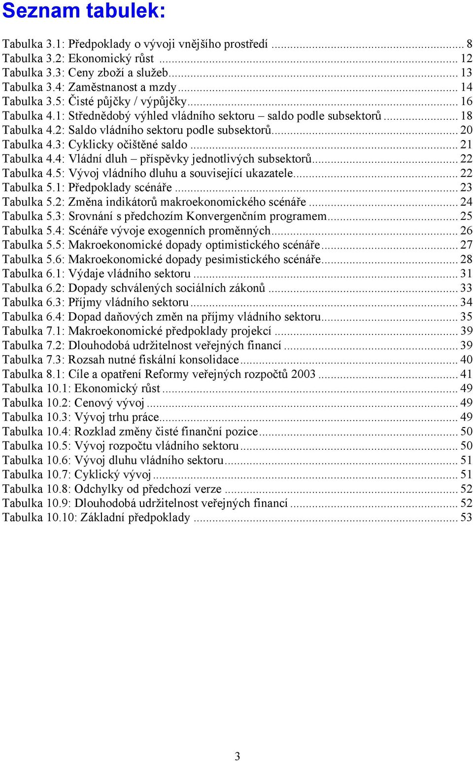 3: Cyklicky očištěné saldo... 21 Tabulka 4.4: Vládní dluh příspěvky jednotlivých subsektorů... 22 Tabulka 4.5: Vývoj vládního dluhu a související ukazatele... 22 Tabulka 5.1: Předpoklady scénáře.