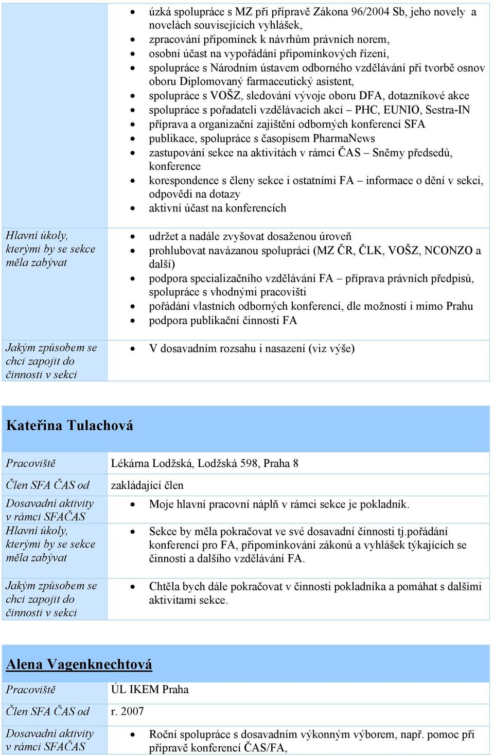 vzdělávacích akcí PHC, EUNIO, Sestra-IN příprava a organizační zajištění odborných konferencí SFA publikace, spolupráce s časopisem PharmaNews zastupování sekce na aktivitách v rámci ČAS Sněmy