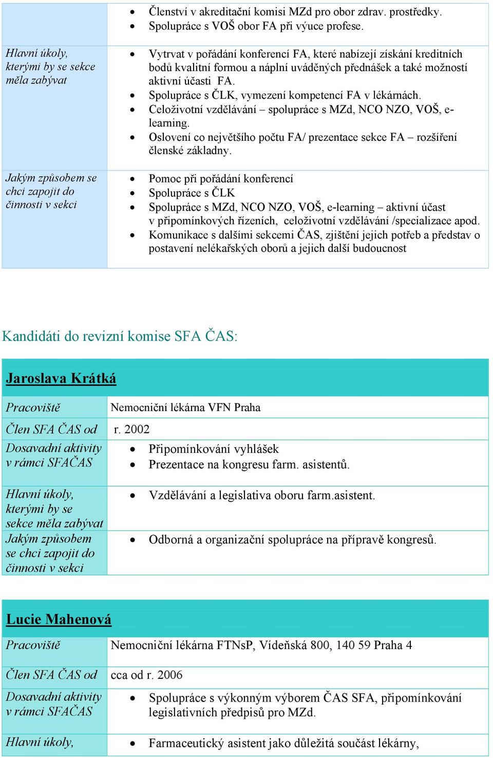 Spolupráce s ČLK, vymezení kompetencí FA v lékárnách. Celoživotní vzdělávání spolupráce s MZd, NCO NZO, VOŠ, e- learning.