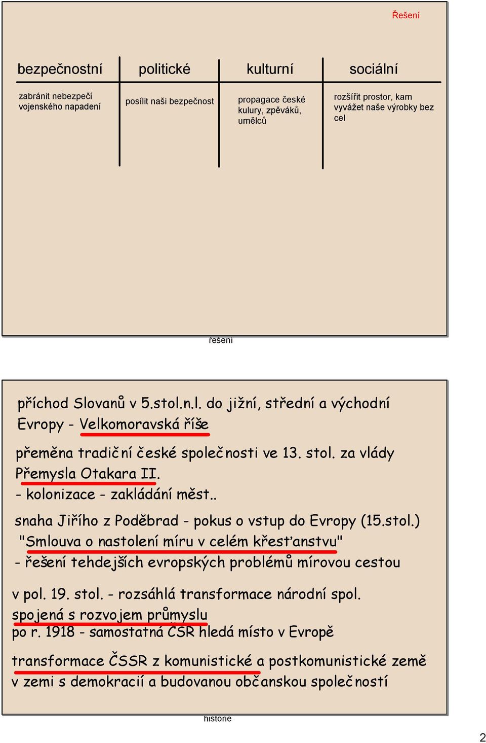 - kolonizace - zakládání měst.. snaha Jiřího z Poděbrad - pokus o vstup do Evropy (15.stol.