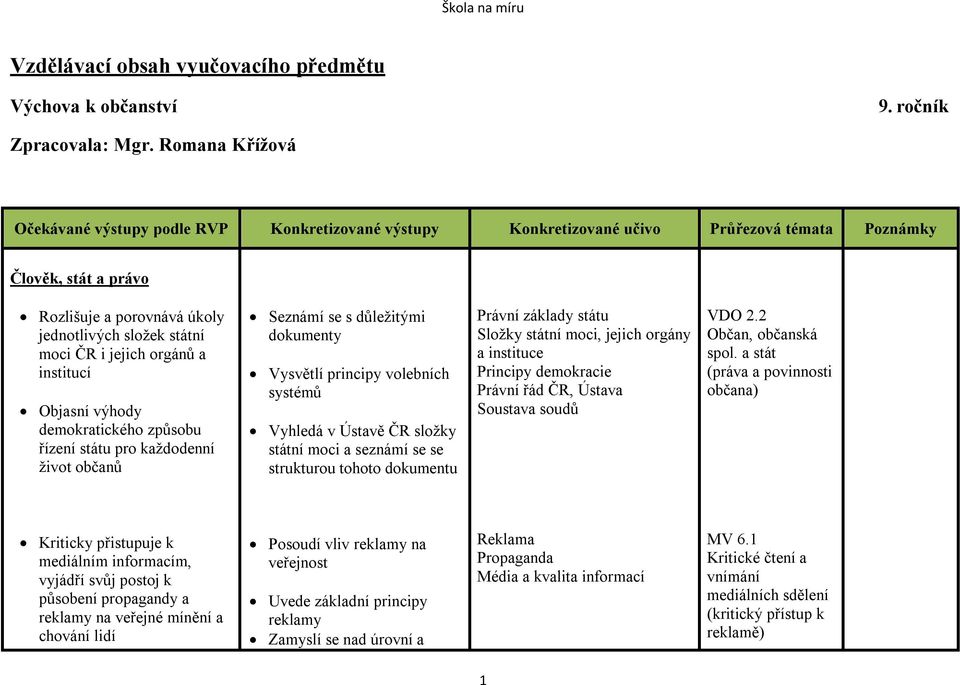 občanů Seznámí se s důležitými dokumenty Vysvětlí principy volebních systémů Vyhledá v Ústavě ČR složky státní moci a seznámí se se strukturou tohoto dokumentu Právní základy státu Složky státní