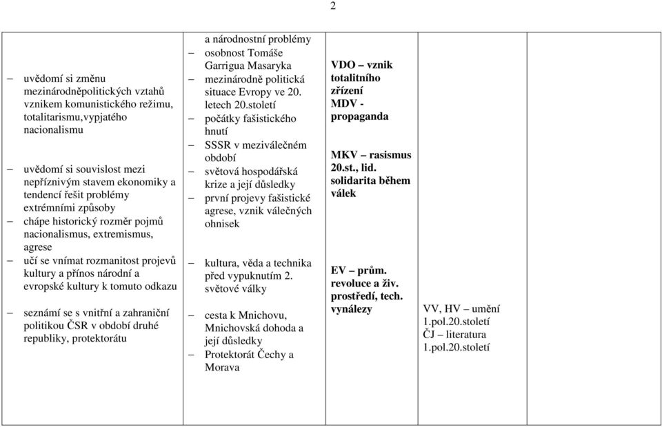 a zahraniční politikou ČSR v období druhé republiky, protektorátu a národnostní problémy osobnost Tomáše Garrigua Masaryka mezinárodně politická situace Evropy ve 20. letech 20.