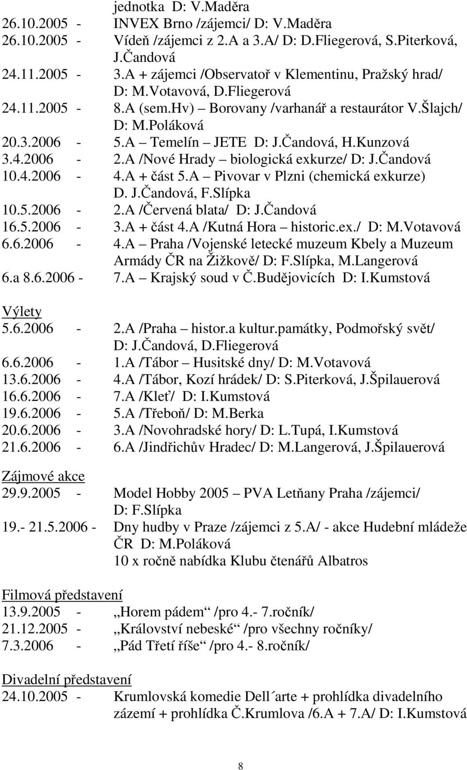 Čandová, H.Kunzová 3.4.2006-2.A /Nové Hrady biologická exkurze/ D: J.Čandová 10.4.2006-4.A + část 5.A Pivovar v Plzni (chemická exkurze) D. J.Čandová, F.Slípka 10.5.2006-2.A /Červená blata/ D: J.