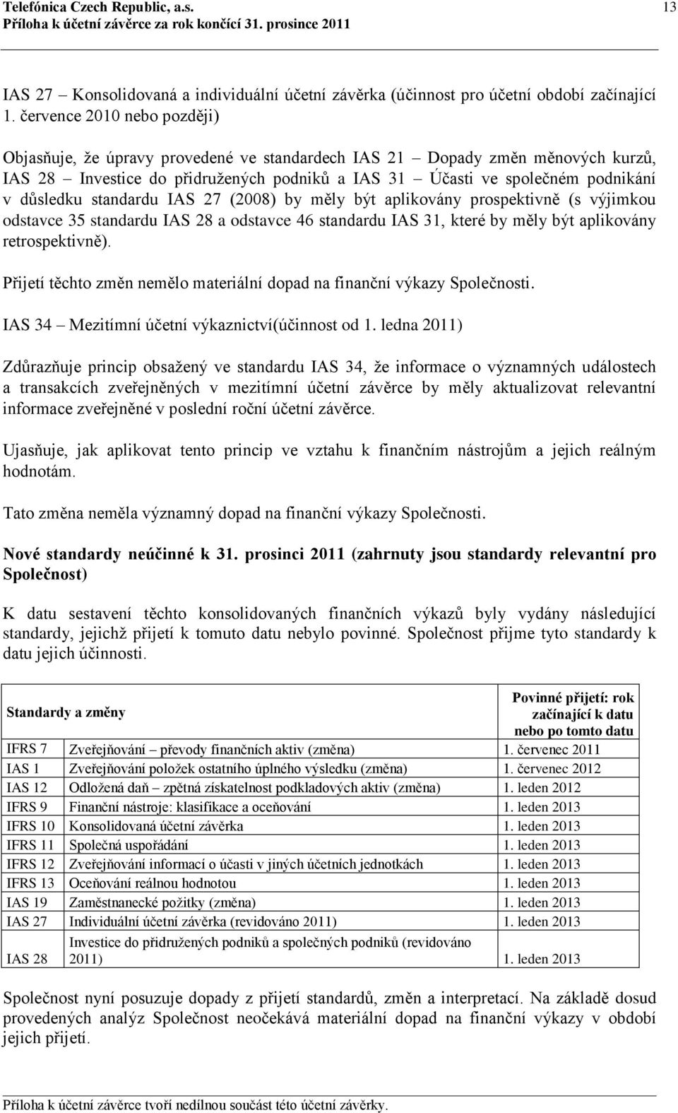 standardu IAS 27 (2008) by měly být aplikovány prospektivně (s výjimkou odstavce 35 standardu IAS 28 a odstavce 46 standardu IAS 31, které by měly být aplikovány retrospektivně).