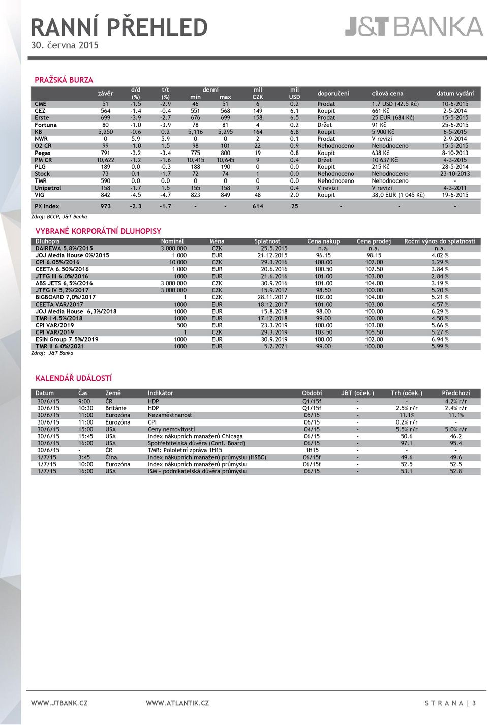 2 Držet 91 Kč 25-6-2015 KB 5,250-0.6 0.2 5,116 5,295 164 6.8 Koupit 5 900 Kč 6-5-2015 NWR 0 5.9 5.9 0 0 2 0.1 Prodat V revizi 2-9-2014 O2 CR 99-1.0 1.5 98 101 22 0.