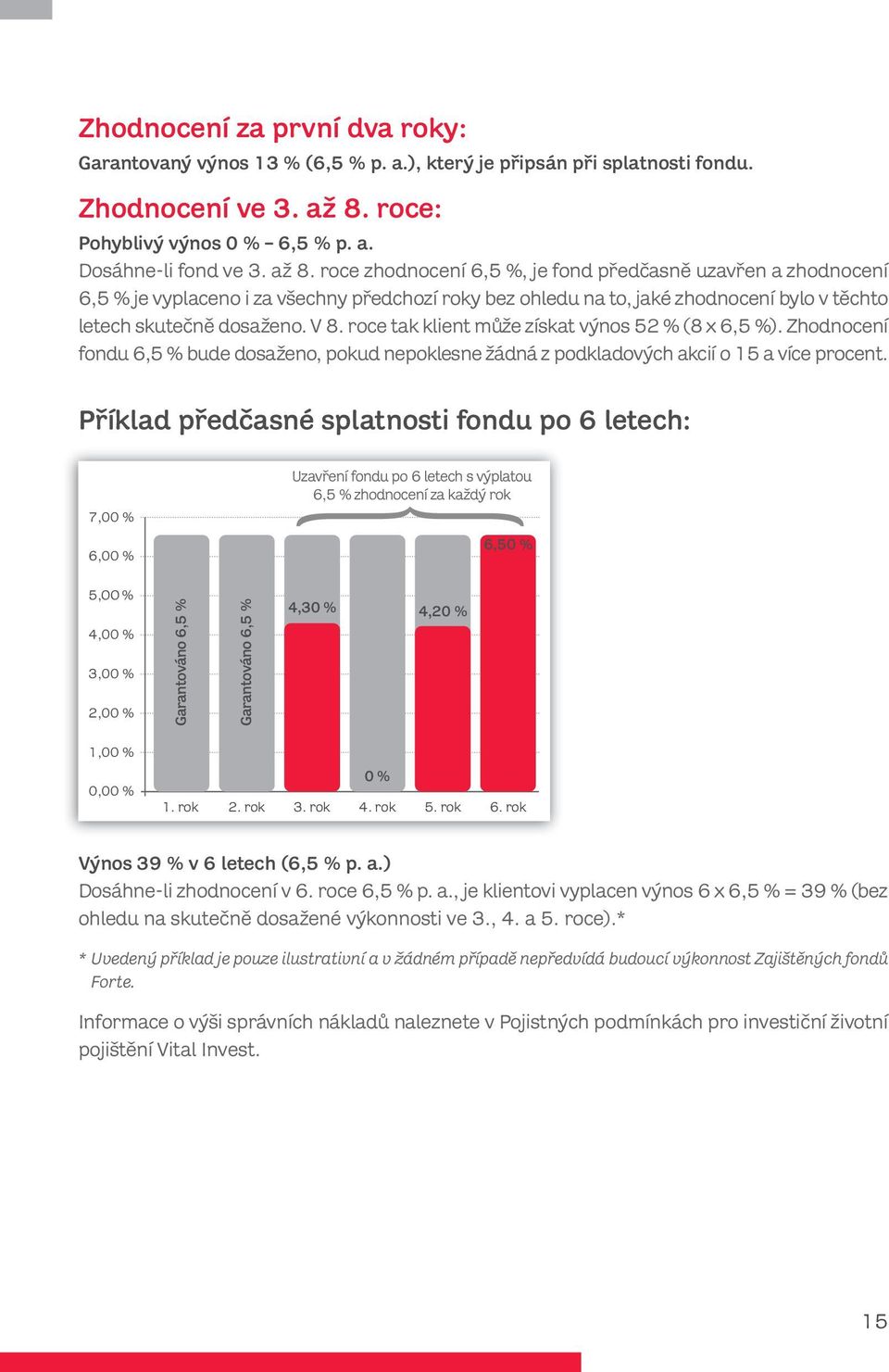 roce zhodnocení 6,5 %, je fond předčasně uzavřen a zhodnocení 6,5 % je vyplaceno i za všechny předchozí roky bez ohledu na to, jaké zhodnocení bylo v těchto letech skutečně dosaženo. V 8.