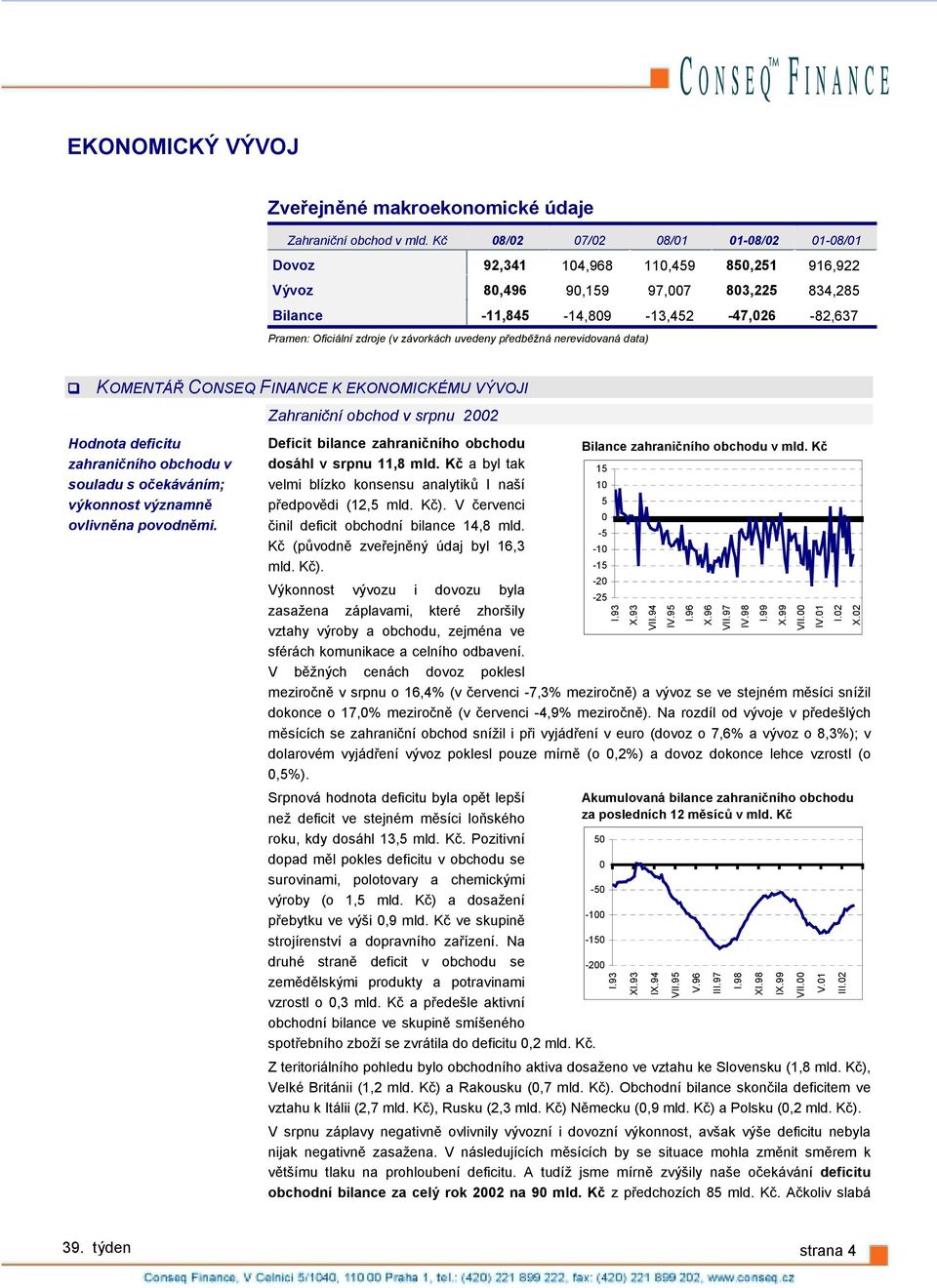 předběžná nerevidovaná data) KOMENTÁŘ CONSEQ FINANCE K EKONOMICKÉMU VÝVOJI Zahraniční obchod v srpnu 22 Hodnota deficitu zahraničního obchodu v souladu s očekáváním; výkonnost významně ovlivněna