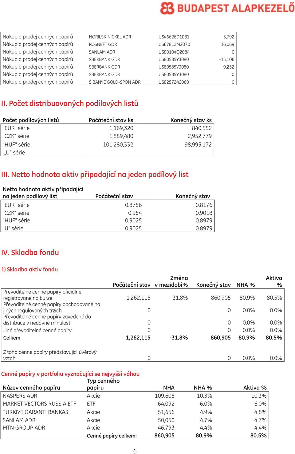papírů SIBANYE GOLD-SPON ADR US8257242060 0 II.
