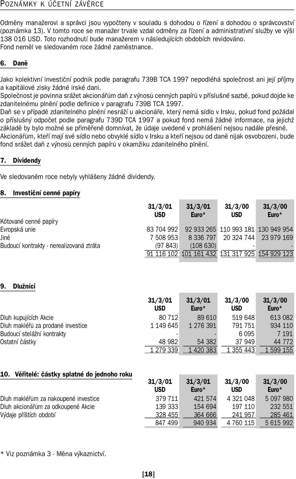 Fond neměl ve sledovaném roce žádné zaměstnance. 6. Daně Jako kolektivní investiční podnik podle paragrafu 739B TCA 1997 nepodléhá společnost ani její příjmy a kapitálové zisky žádné irské dani.