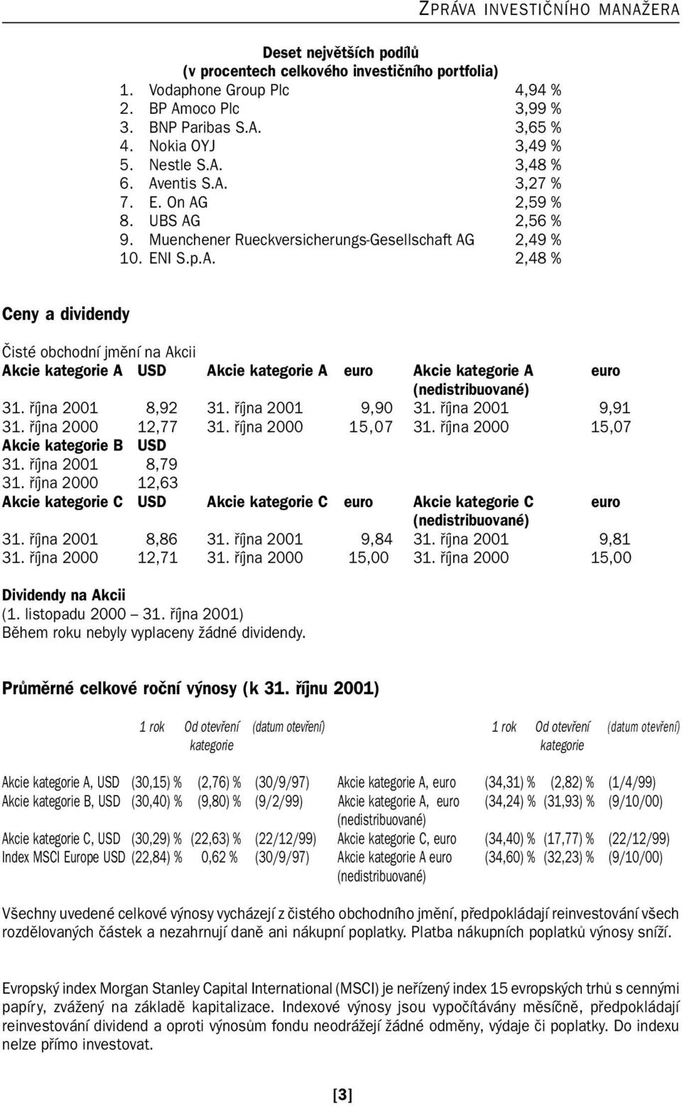 října 2001 8,92 31. října 2001 9,90 31. října 2001 9,91 31. října 2000 12,77 31. října 2000 15,07 31. října 2000 15,07 Akcie kategorie B 31. října 2001 8,79 31.