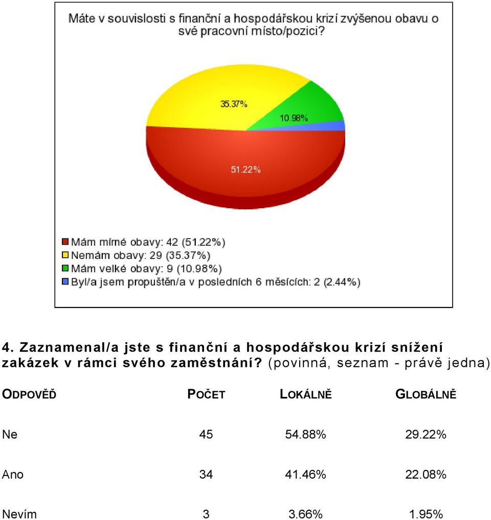 (povinná, seznam - právě jedna) Ne 45 54.