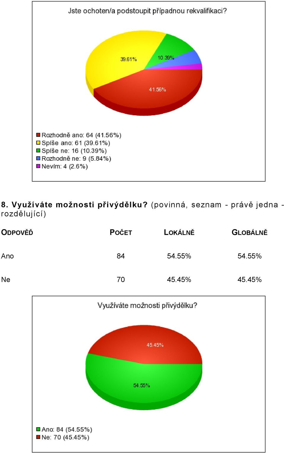 (povinná, seznam - právě