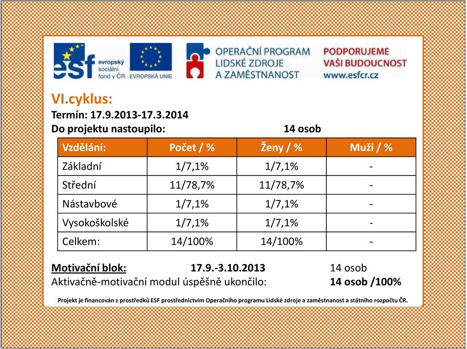 Základní 1/7,1% 1/7,1% - Střední 11/78,7% 11/78,7% - Nástavbové 1/7,1% 1/7,1% -