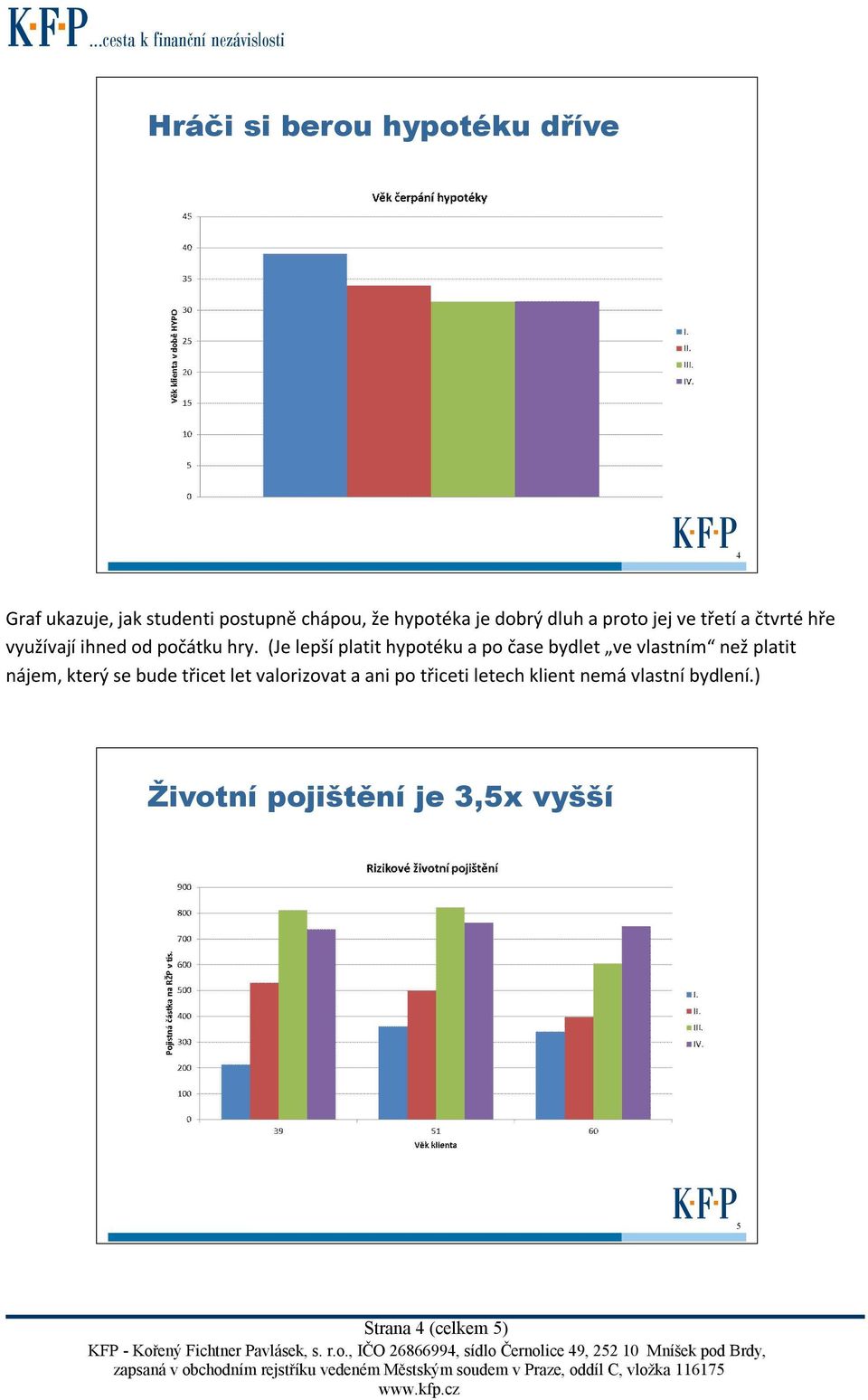 (Je lepší platit hypotéku a po čase bydlet ve vlastním než platit nájem, který se bude třicet