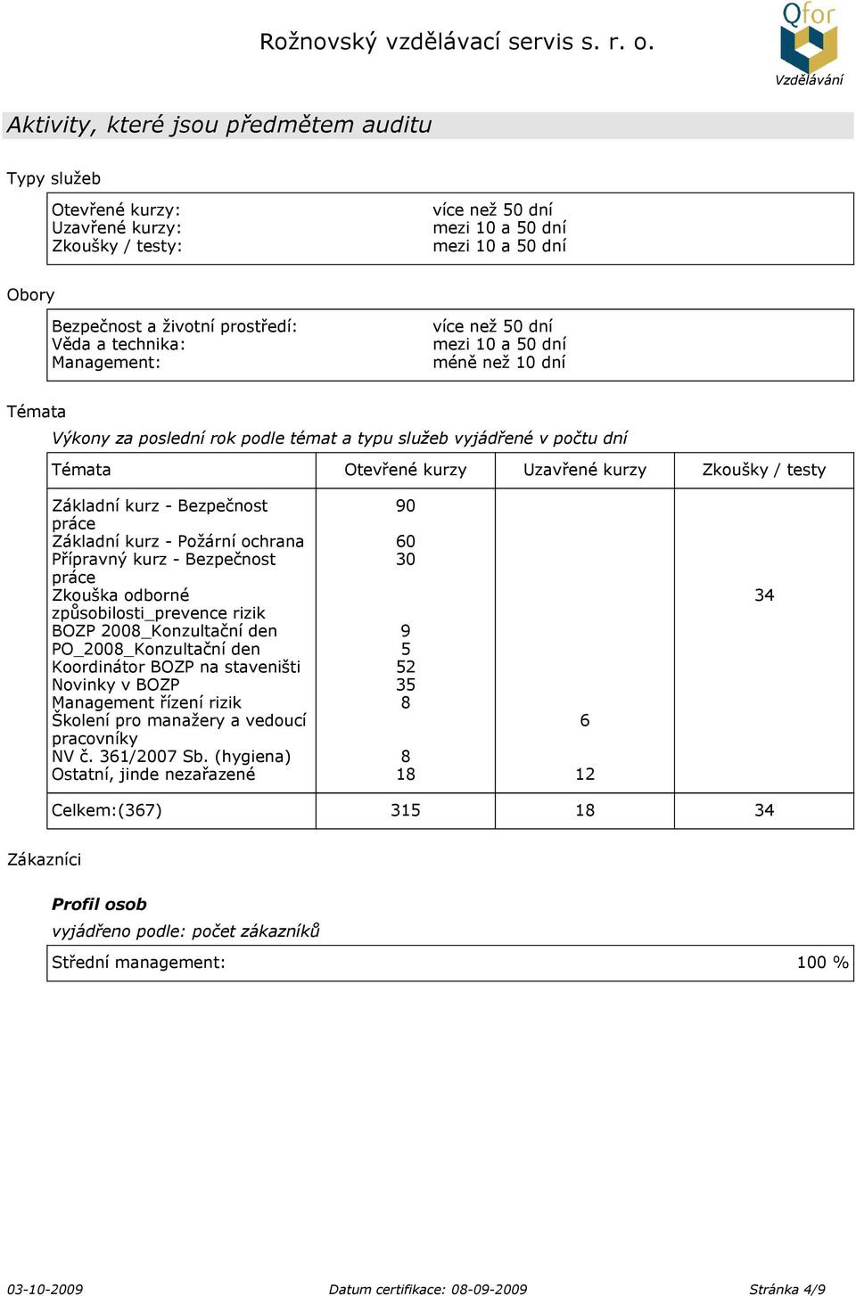 testy Základní kurz - Bezpečnost 90 práce Základní kurz - Požární ochrana 60 Přípravný kurz - Bezpečnost 30 práce Zkouška odborné způsobilosti_prevence rizik BOZP 2008_Konzultační den 9