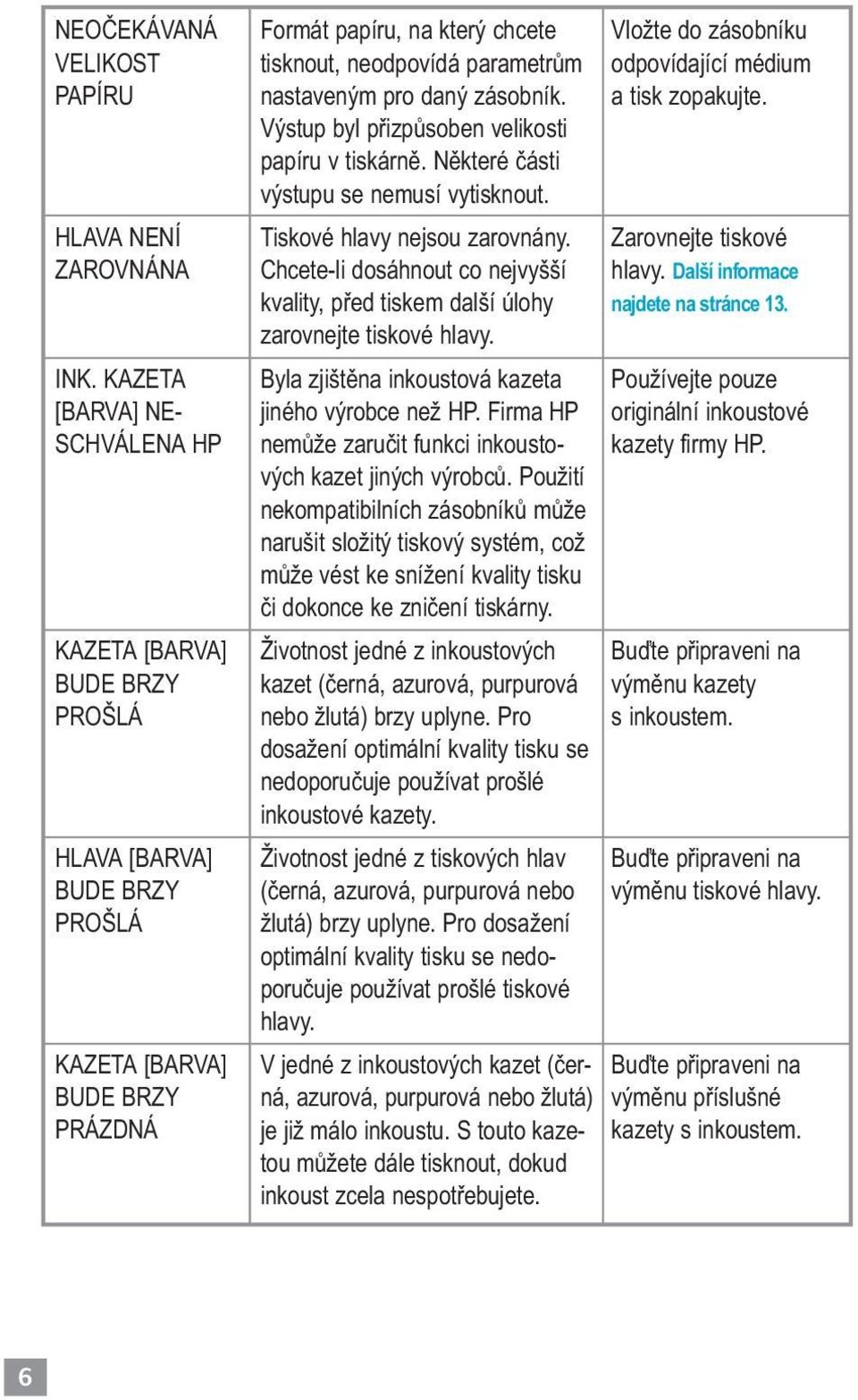 nastaveným pro daný zásobník. Výstup byl přizpůsoben velikosti papíru v tiskárně. Některé části výstupu se nemusí vytisknout. Tiskové hlavy nejsou zarovnány.