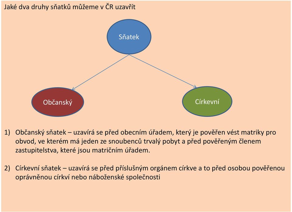 a před pověřeným členem zastupitelstva, které jsou matričním úřadem.