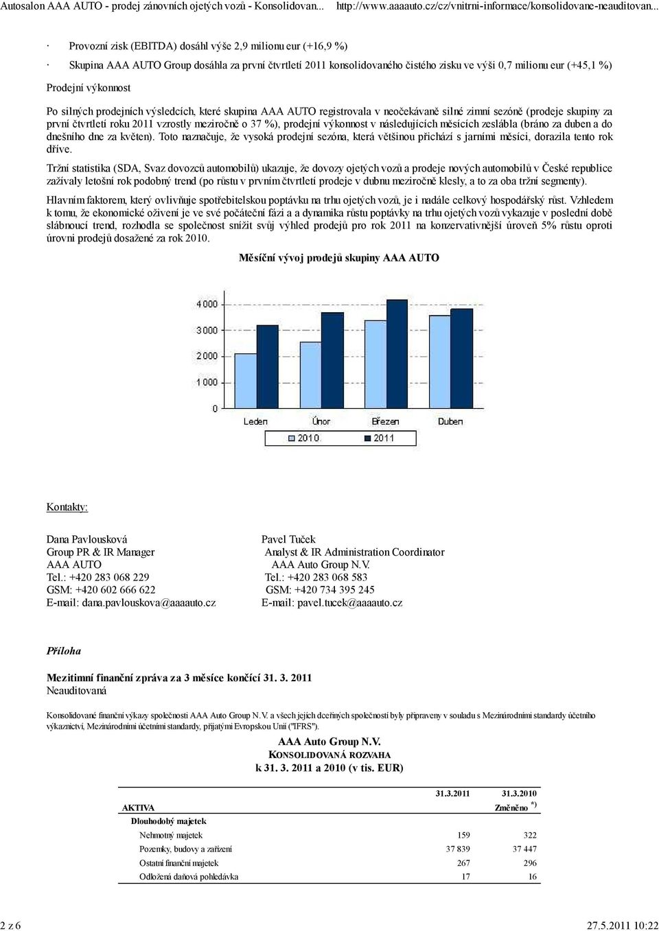 výkonnost Po silných prodejních výsledcích, které skupina AAA AUTO registrovala v neočekávaně silné zimní sezóně (prodeje skupiny za první čtvrtletí roku 2011 vzrostly meziročně o 37 %), prodejní