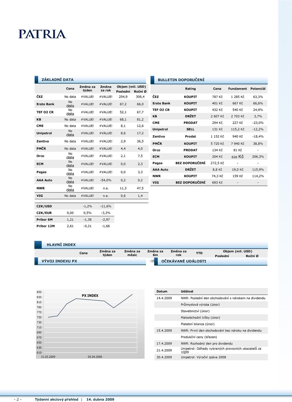 #VALUE! 0,0 3,3 #VALUE! -54,0% 0,2 0,2 #VALUE! n.a.