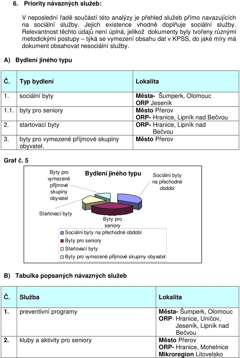 A) Bydlení jiného typu Č. Typ bydlení Lokalita 1. sociální byty Města- Šumperk, Olomouc 1.1. byty pro seniory Město Přerov ORP- Hranice, Lipník nad Bečvou 2.