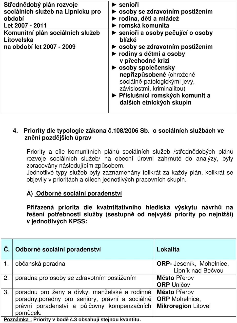 sociálně-patologickými jevy, závislostmi, kriminalitou) Příslušníci romských komunit a dalších etnických skupin 4. Priority dle typologie zákona č.108/2006 Sb.