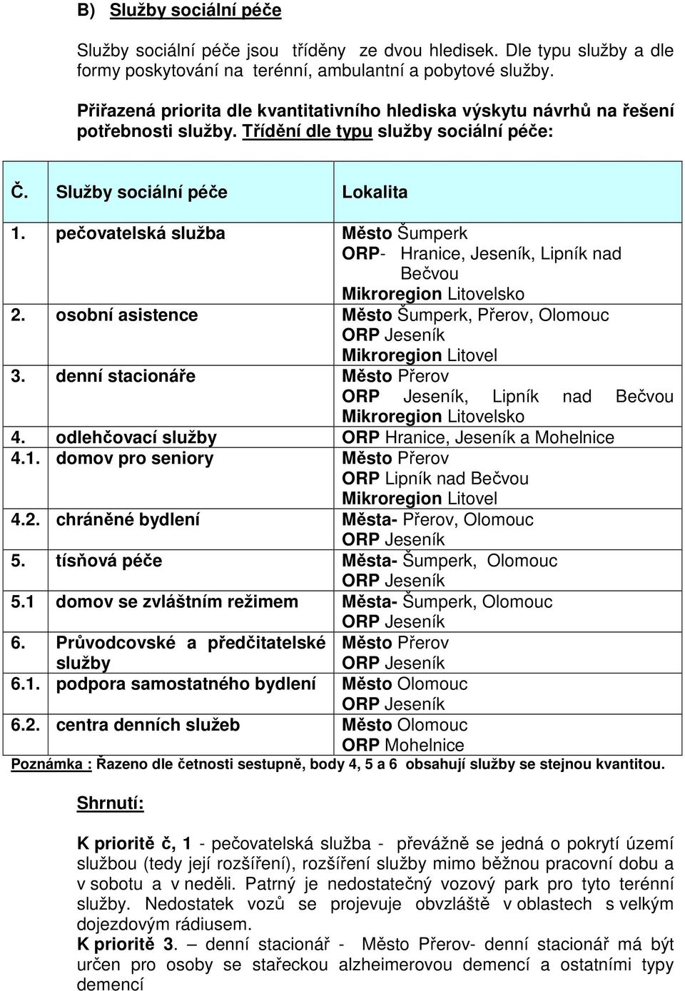 pečovatelská služba Město Šumperk ORP- Hranice, Jeseník, Lipník nad Bečvou 2. osobní asistence Město Šumperk, Přerov, Olomouc Mikroregion Litovel 3. denní stacionáře Město Přerov, Lipník nad Bečvou 4.