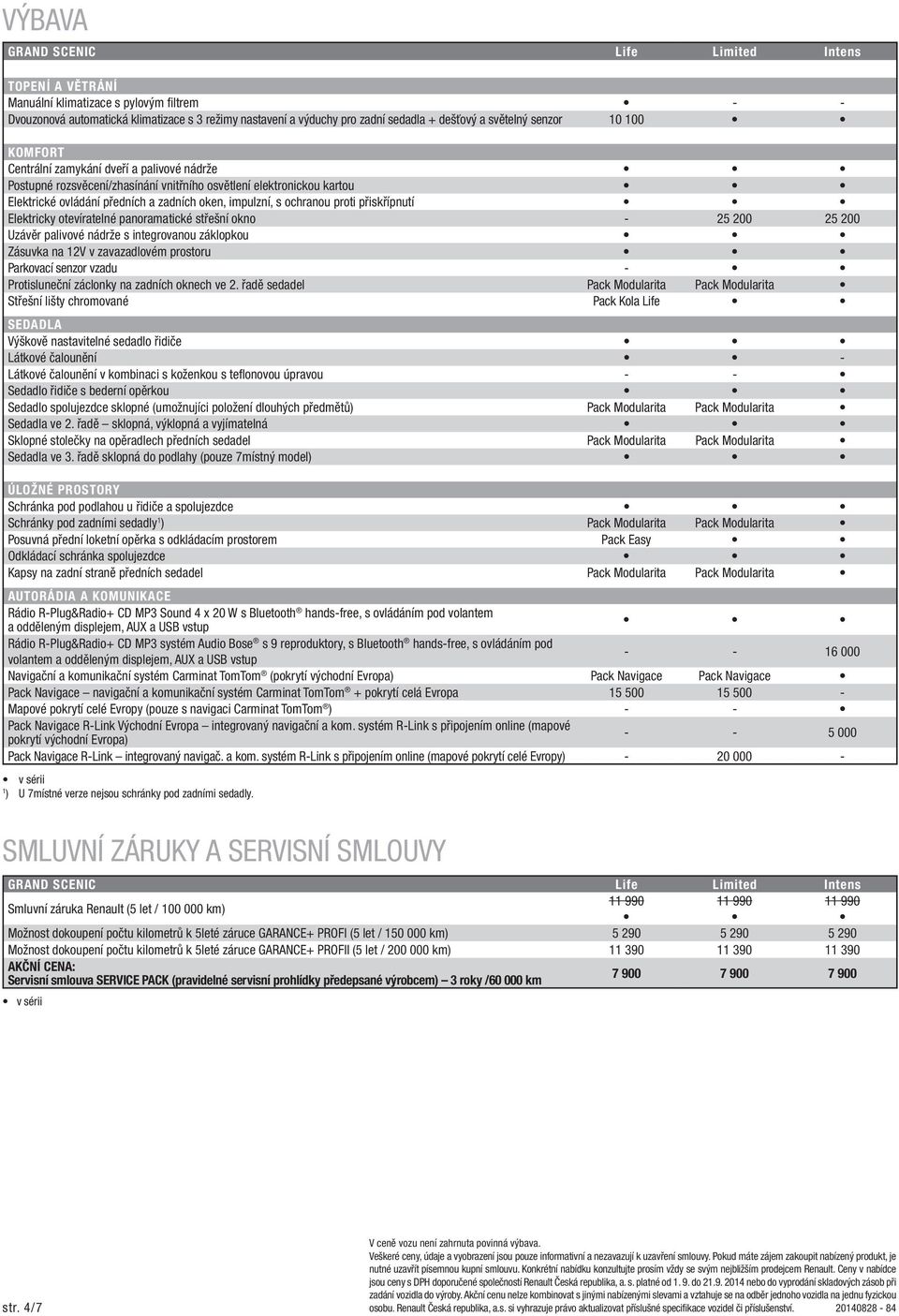 Elektricky otevíratelné panoramatické střešní okno - 25 200 25 200 uzávěr palivové nádrže s integrovanou záklopkou Zásuvka na 12V v zavazadlovém prostoru Parkovací senzor vzadu - Protisluneční