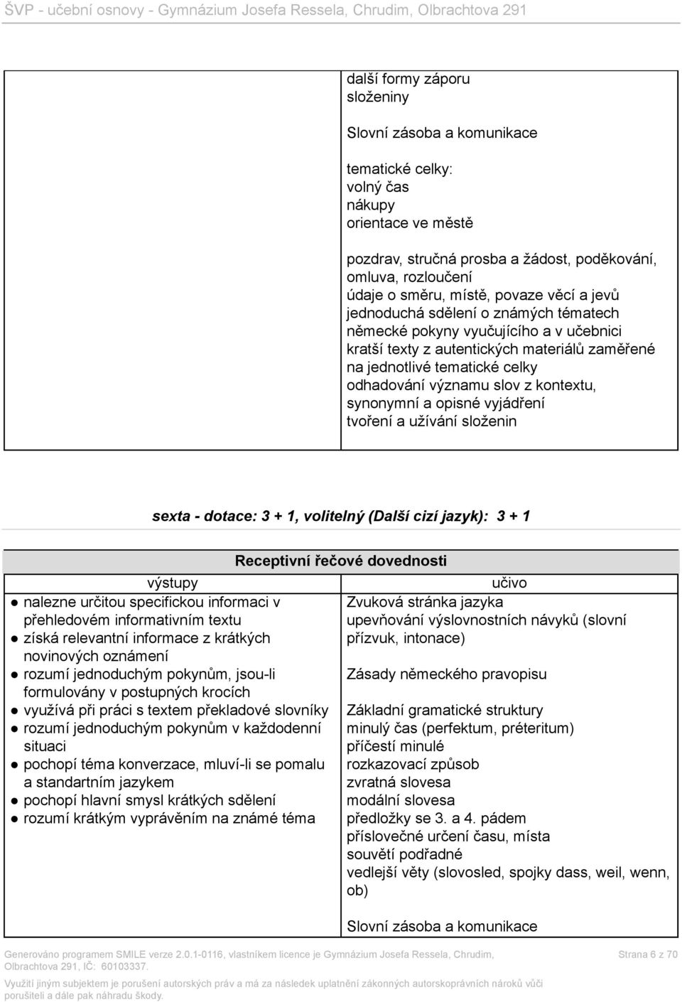 kontextu, synonymní a opisné vyjádření tvoření a užívání složenin sexta - dotace: 3 + 1, volitelný (Další cizí jazyk): 3 + 1 nalezne určitou specifickou informaci v přehledovém informativním textu