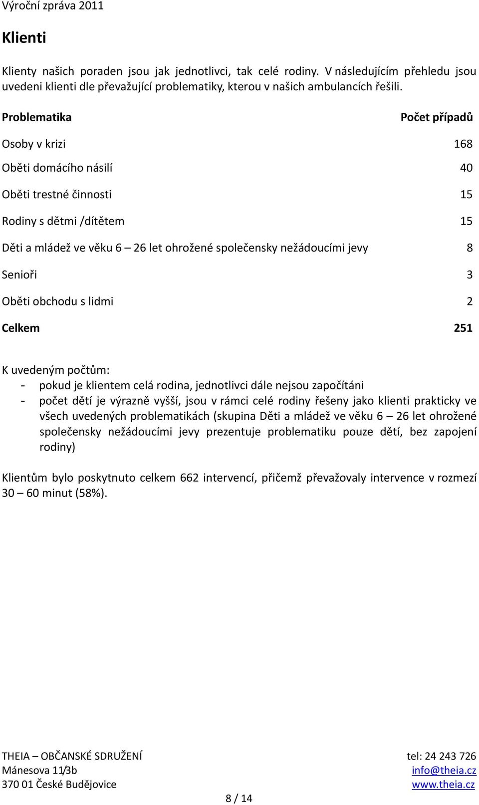 Senioři 3 Oběti obchodu s lidmi 2 Celkem 251 K uvedeným počtům: - pokud je klientem celá rodina, jednotlivci dále nejsou započítáni - počet dětí je výrazně vyšší, jsou v rámci celé rodiny řešeny jako