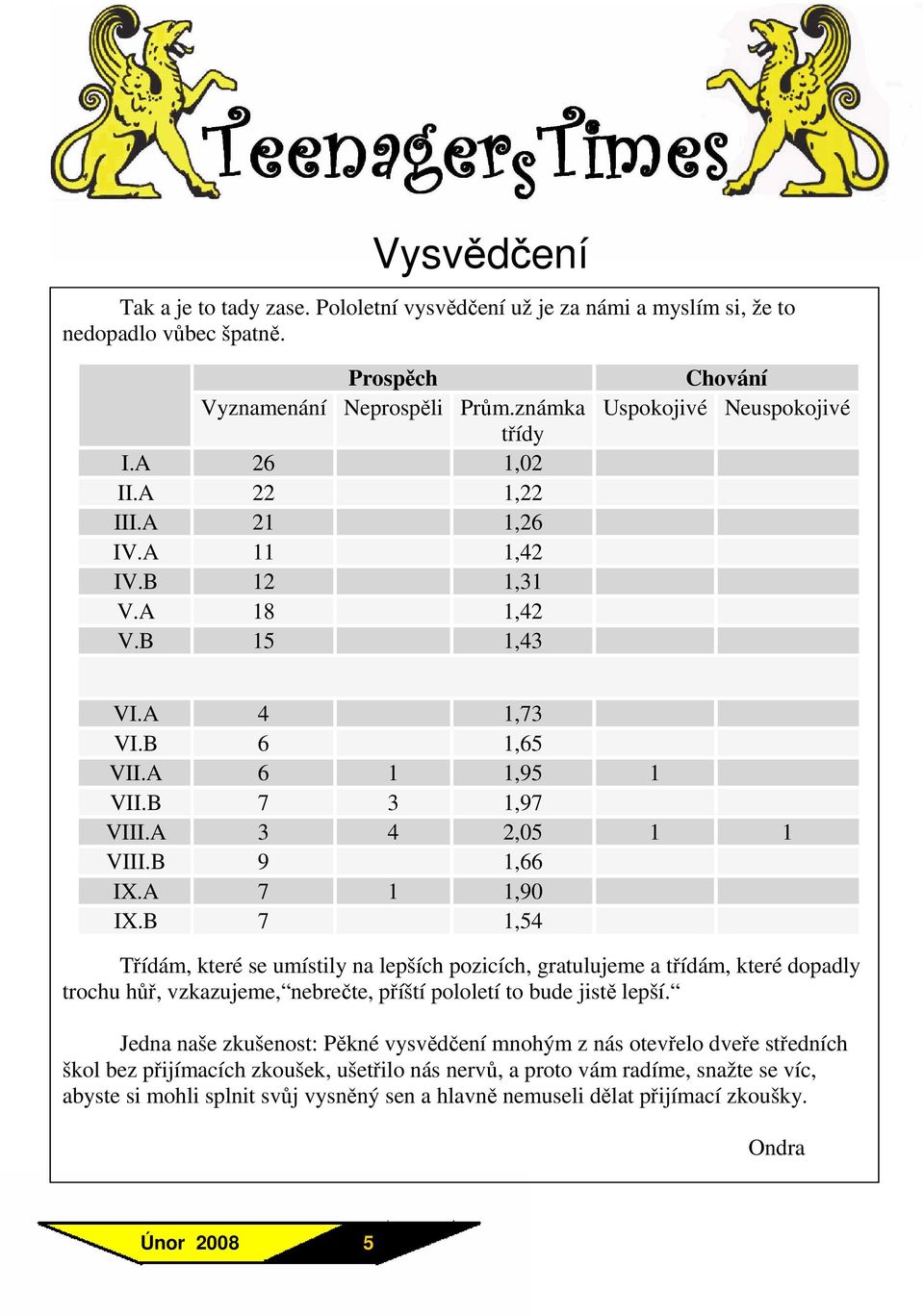 B 7 1,54 Třídám, které se umístily na lepších pozicích, gratulujeme a třídám, které dopadly trochu hůř, vzkazujeme, nebrečte, příští pololetí to bude jistě lepší.