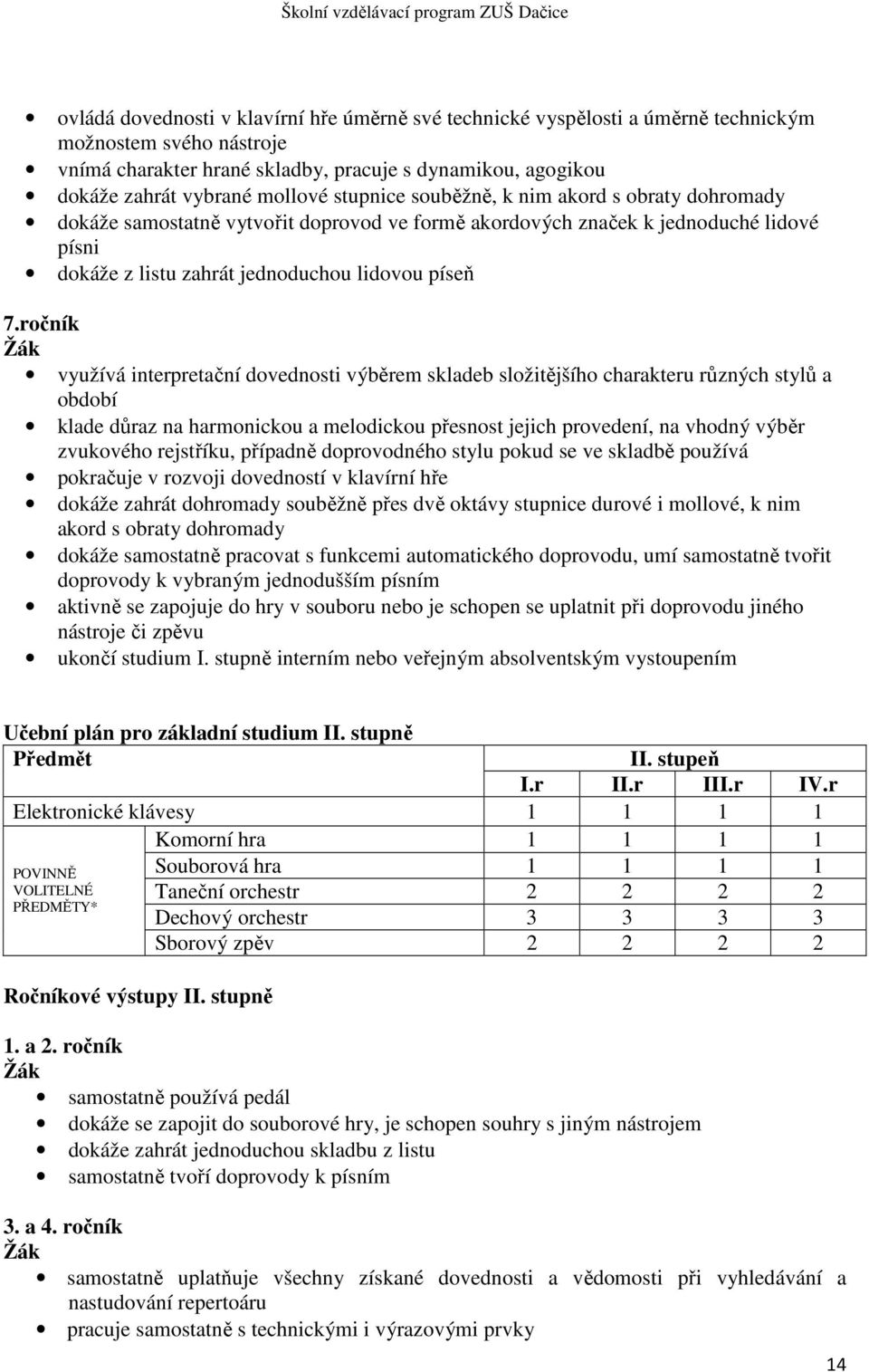 ročník využívá interpretační dovednosti výběrem skladeb složitějšího charakteru různých stylů a období klade důraz na harmonickou a melodickou přesnost jejich provedení, na vhodný výběr zvukového