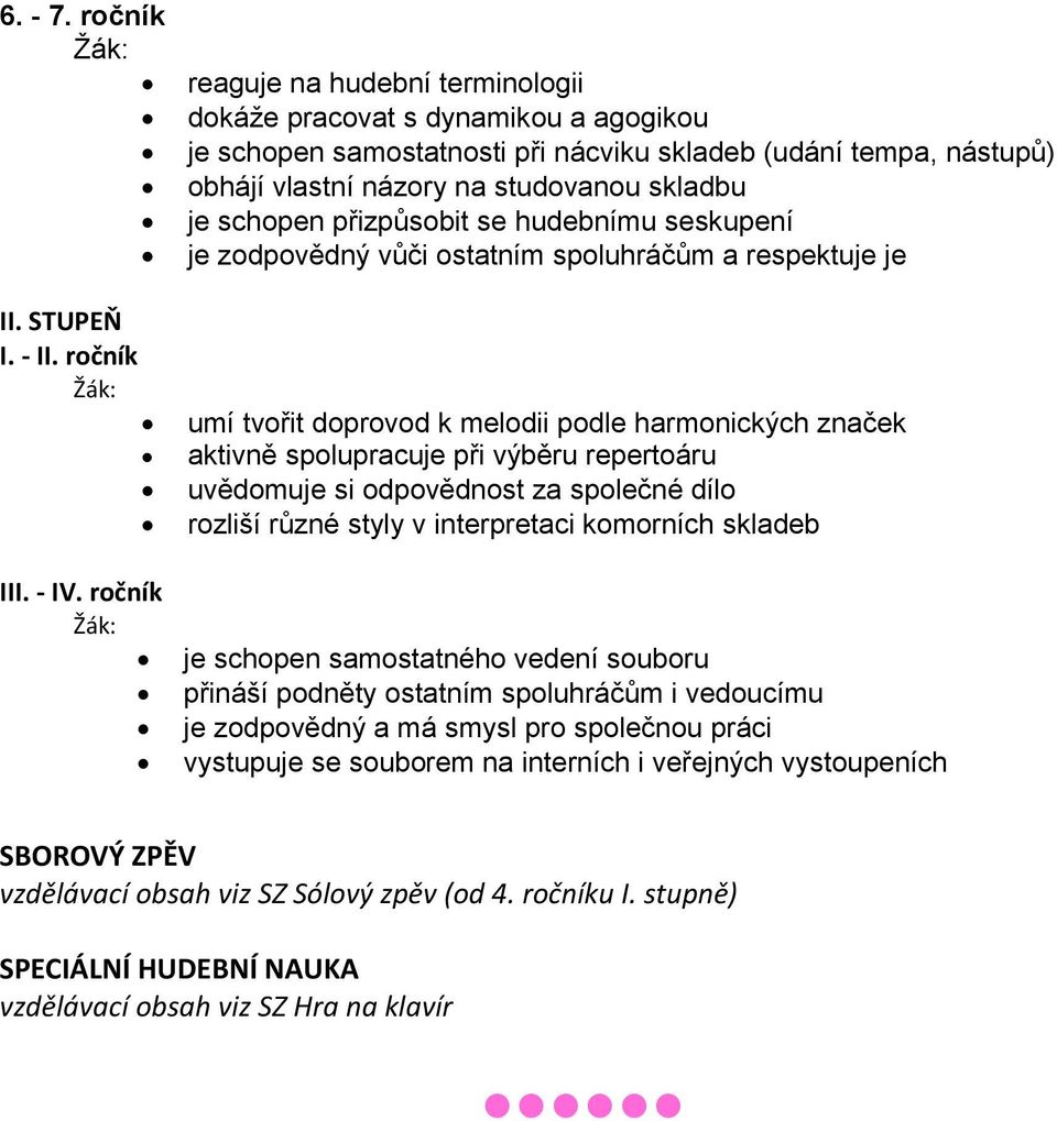 schopen přizpůsobit se hudebnímu seskupení je zodpovědný vůči ostatním spoluhráčům a respektuje je umí tvořit doprovod k melodii podle harmonických značek aktivně spolupracuje při výběru repertoáru