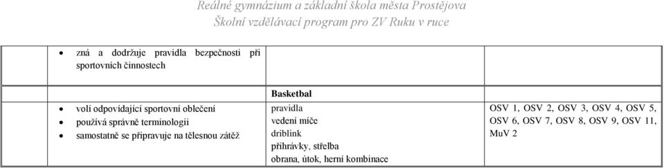 se připravuje na tělesnou zátěž Basketbal vedení