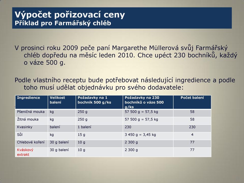 Podle vlastního receptu bude potřebovat následující ingredience a podle toho musí udělat objednávku pro svého dodavatele: Ingredience Velikost Požadavky na 1 Požadavky na 230 Počet