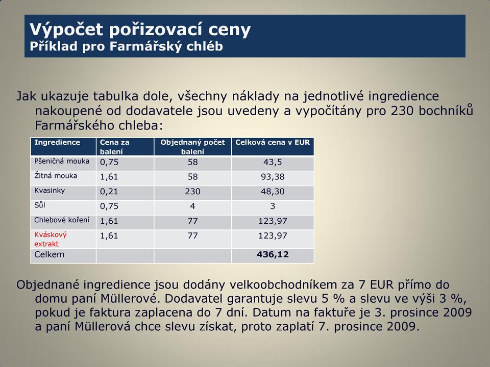 0,75 4 3 Chlebové koření 1,61 77 123,97 Kváskový extrakt 1,61 77 123,97 Celkem 436,12 Objednané ingredience jsou dodány velkoobchodníkem za 7 EUR přímo do domu paní Müllerové.